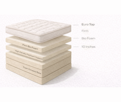 Euro Canada Mattress