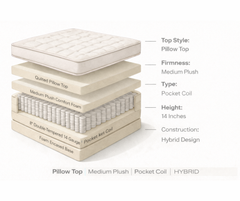 Black Series Mattress